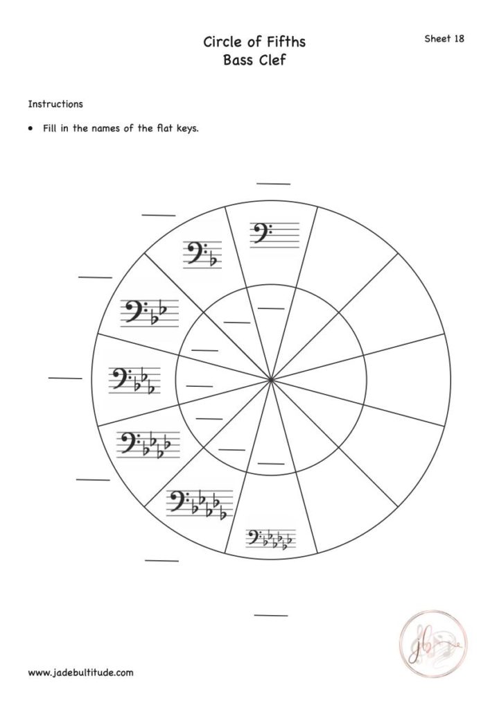 Circle of Fifths Worksheets Page 2 of 4 Jade Bultitude