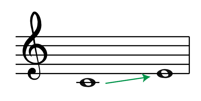 middle c on treble clef