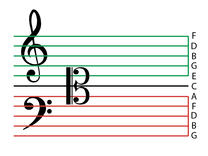 Transposing into the alto clef, an overview! - Jade Bultitude