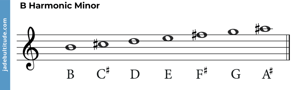 b harmonic minor scale, notes labelled 