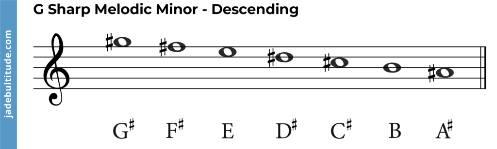 G sharp melodic minor scale descending