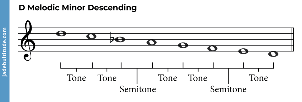 d melodic minor descending with tones and semitones