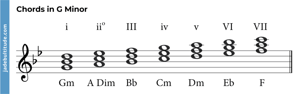 chords in g minor