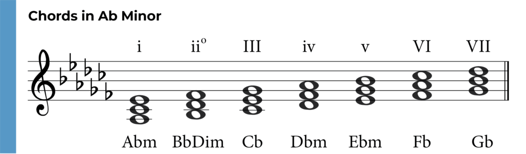 A-flat-minor-Chords