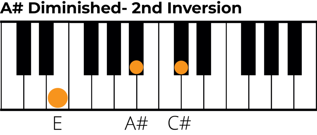 A sharp diminished triad 2nd inverison piano diagram