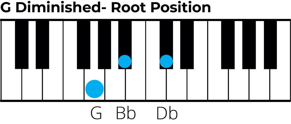 G dimi chord root position piano diagram
