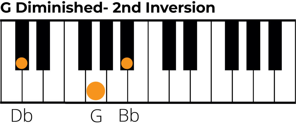 G diminished chord 2nd inversion piano diagram