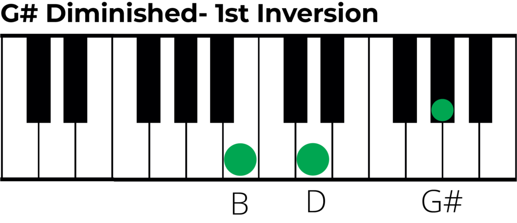 G sharp diminished chord 1st inversion piano diagram