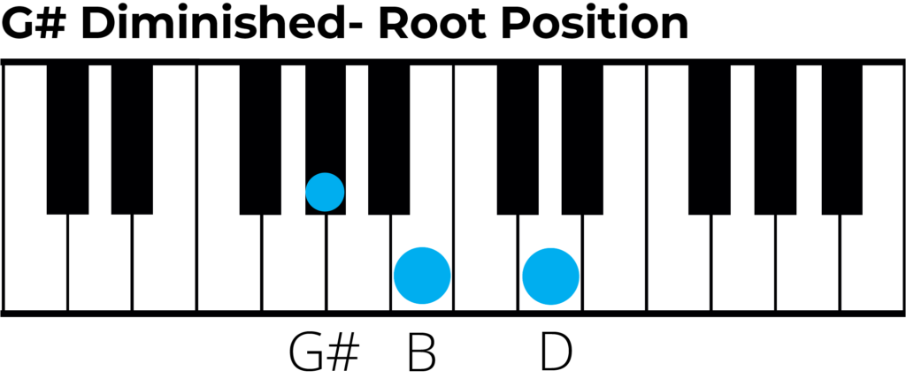 G# diminished chord root position piano diagram