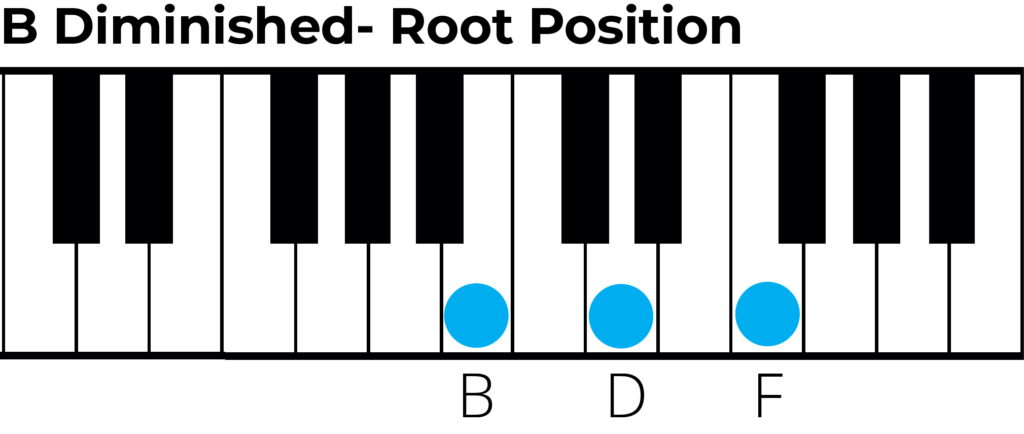 b dim chord root position piano diagram
