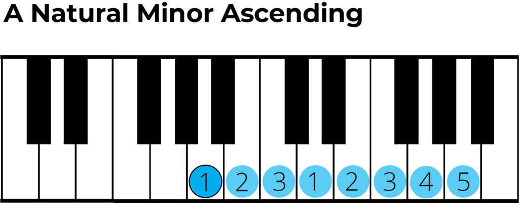 a natural minor piano chart