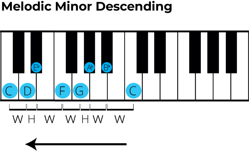 melodic minor descending piano