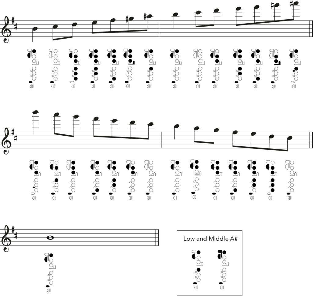 B melodic minor, flute fingering chart