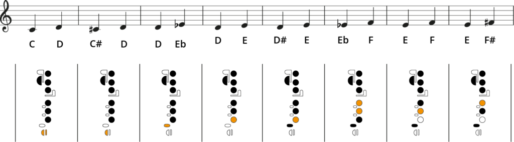 trill chart C - F#, flute trill chart